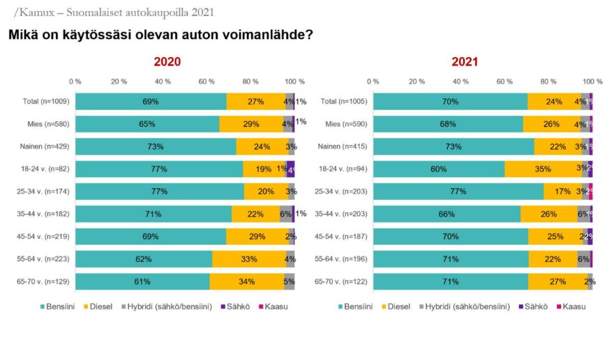 Kamux – Suomalaiset autokaupoilla 2021