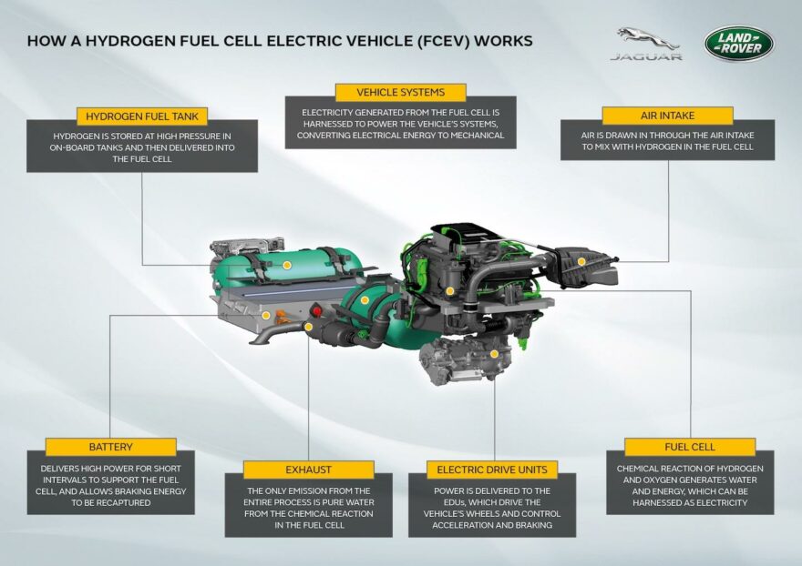 Jaguar Land Rover vety Defender polttokenno