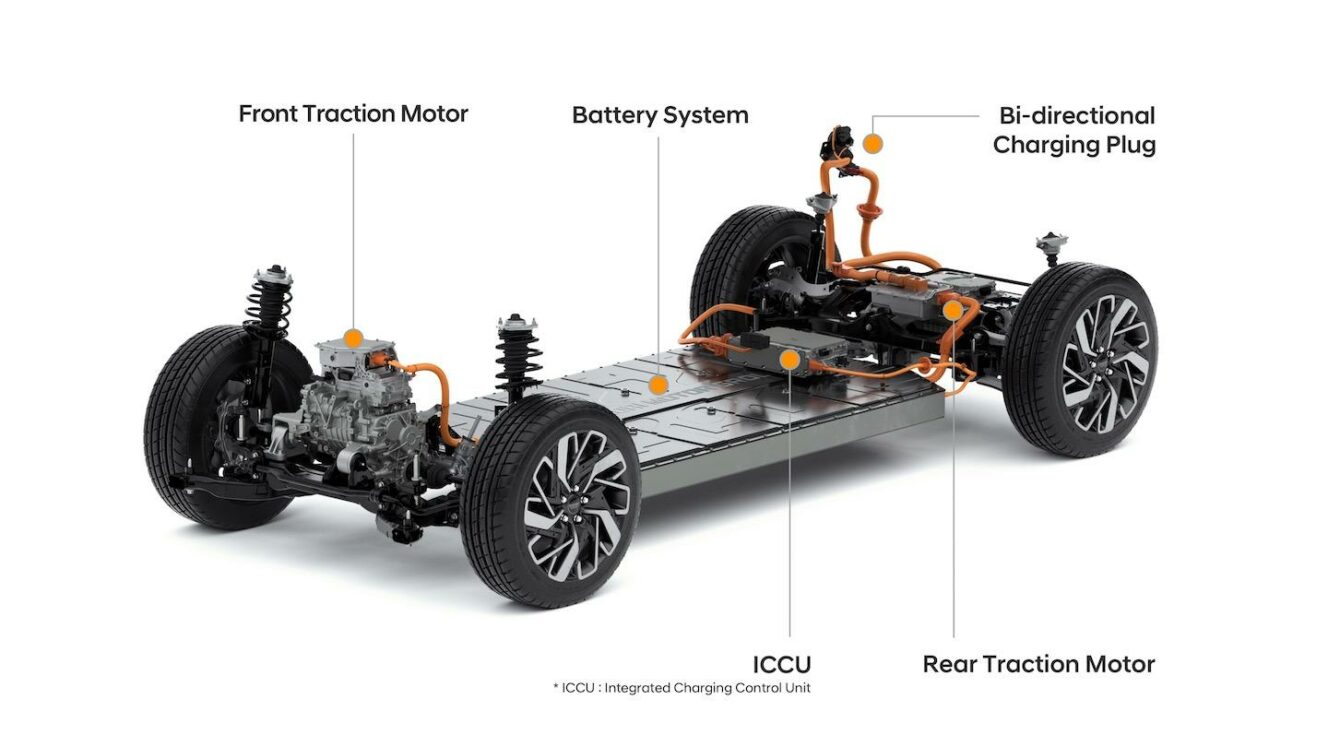 Hyundai-ryhmä keskittyy sähköön polttomoottori tuotekehitys Biermann