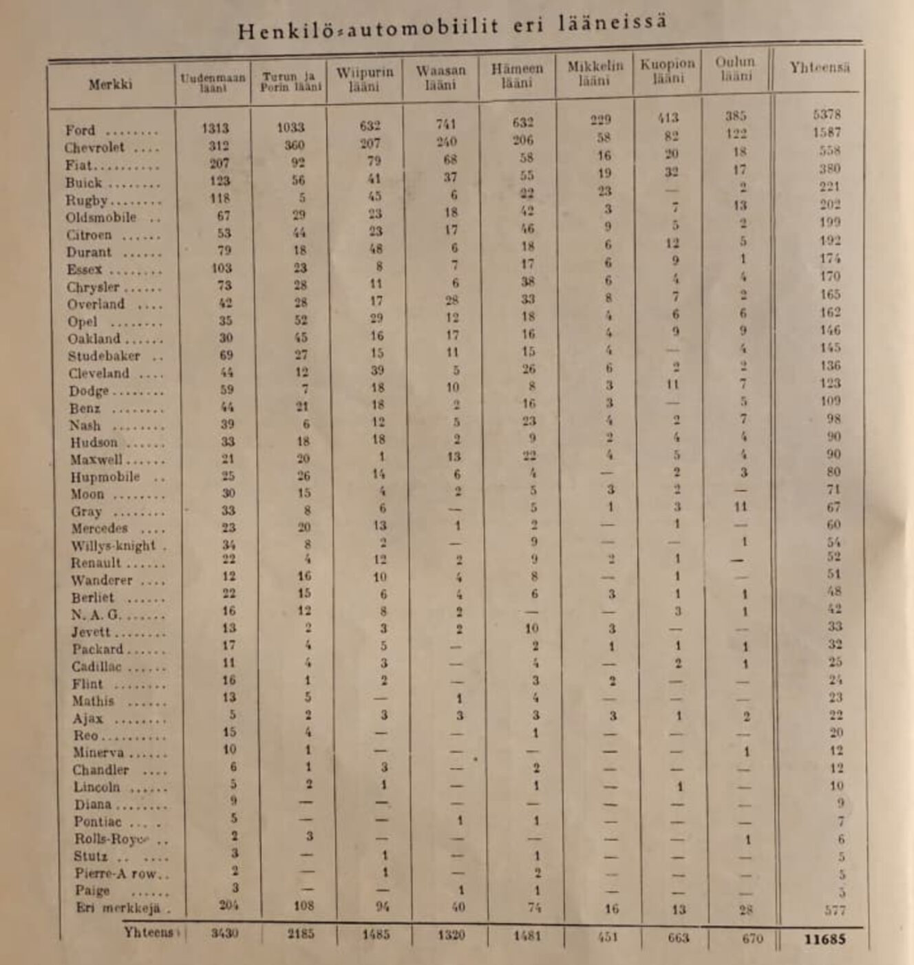 Moottori 100 Vuotta Viel Viimeisen Kerran T lt N yttiv t Suomen Moottori 100 Vuotta Viel Viimeisen Kerran T lt N yttiv t Suomen